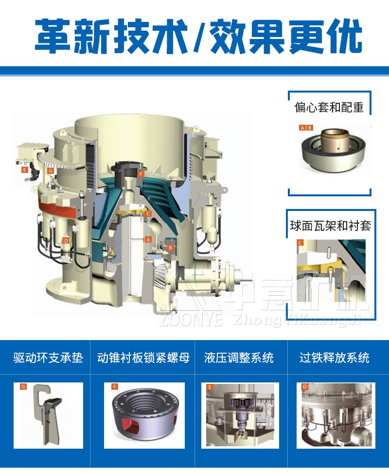 MP多缸液压圆锥破工作原理.jpg