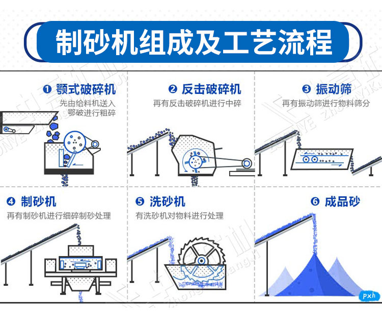 花岗岩破碎生产线工艺流程.jpg