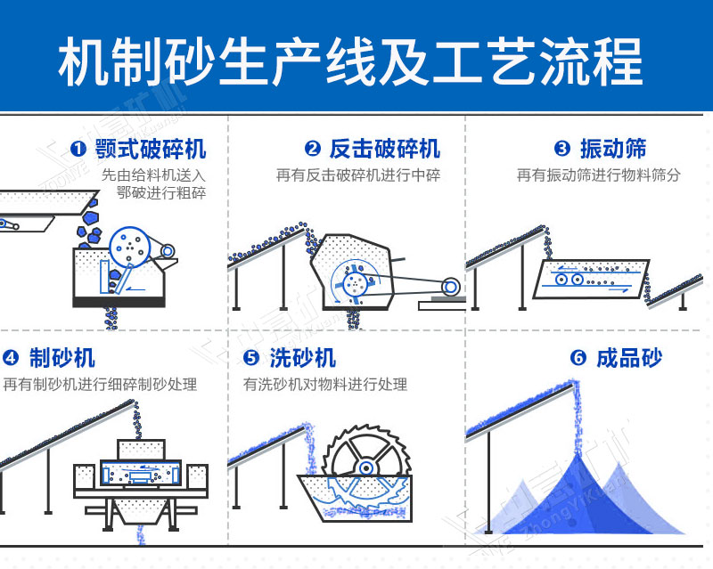 花岗岩碎石生产线工艺流程.jpg