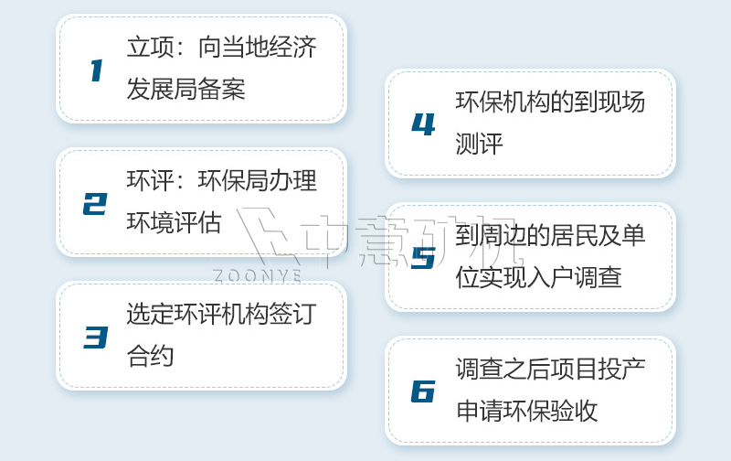 建筑垃圾处置立项申报流程